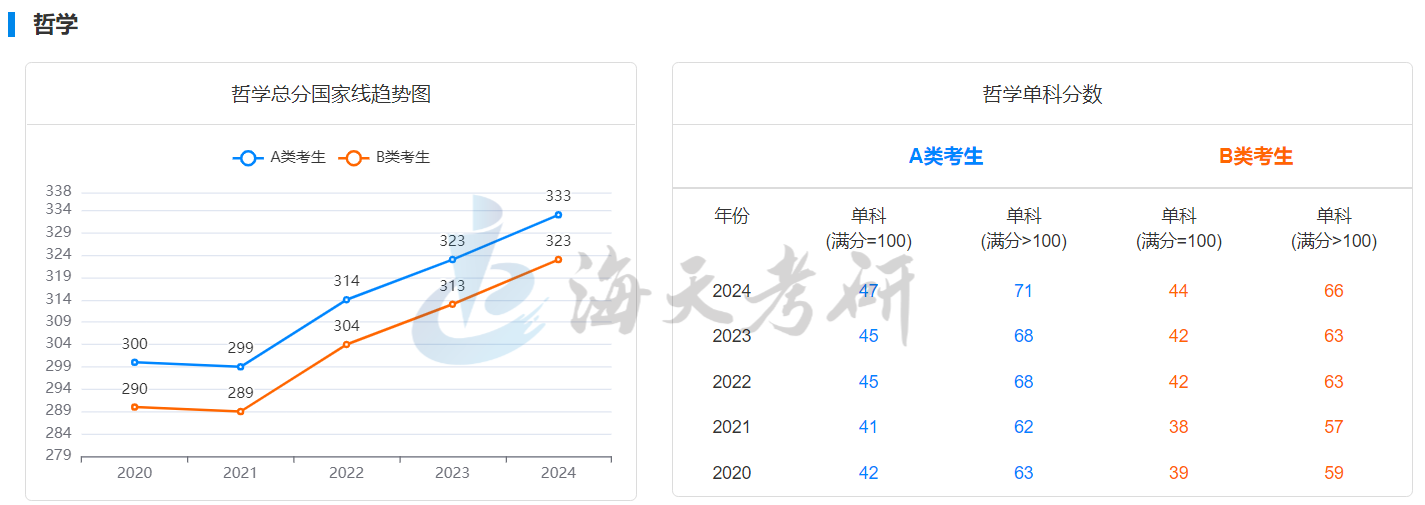 哲学.png 哲学.png