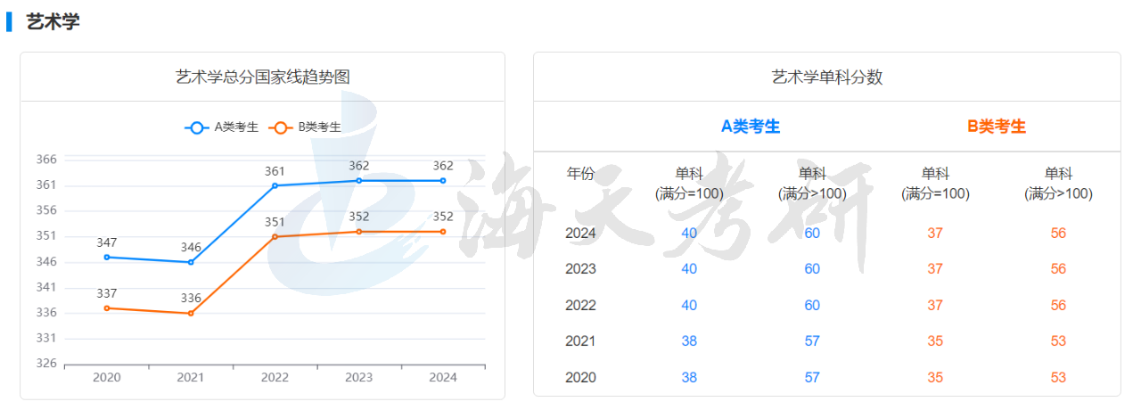 艺术学.png 艺术学.png